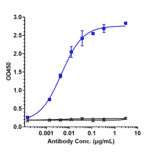 ELISA - Anti-BTN1A1 Antibody [ICT-01] - Low endotoxin, Azide free (A323905) - Antibodies.com