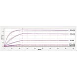 Kinetics (SPR) - Anti-BTN1A1 Antibody [ICT-01] - Low endotoxin, Azide free (A323905) - Antibodies.com