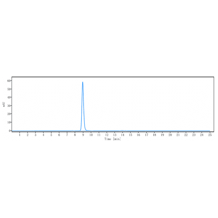 SEC-HPLC - Anti-C1q Antibody [ANX005] - Low endotoxin, Azide free (A323907) - Antibodies.com