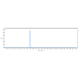 SEC-HPLC - Anti-C1q Antibody [ANX005] - Low endotoxin, Azide free (A323907) - Antibodies.com