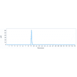 SEC-HPLC - Anti-C2 Antibody [ARGX-117] - Low endotoxin, Azide free (A323908) - Antibodies.com