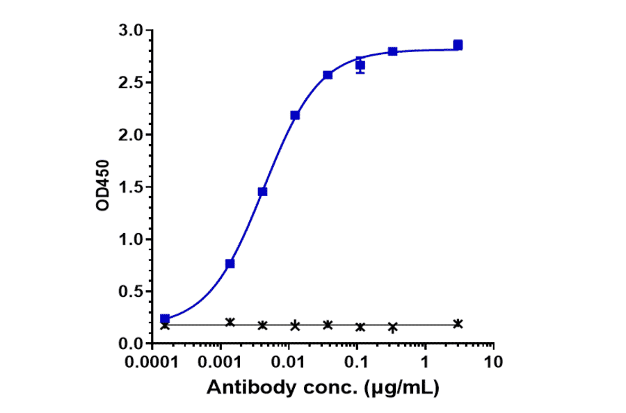 ELISA - Anti-C2 Antibody [ARGX-117] - Low endotoxin, Azide free (A323908) - Antibodies.com