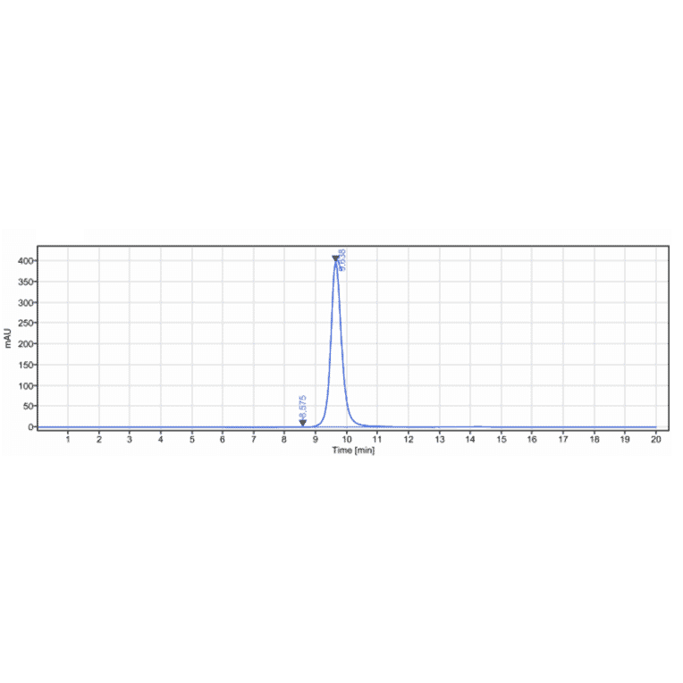 SEC-HPLC - Anti-CD127 Antibody [PF-06342674] - Low endotoxin, Azide free (A323917) - Antibodies.com