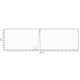 SEC-HPLC - Anti-CD127 Antibody [PF-06342674] - Low endotoxin, Azide free (A323917) - Antibodies.com