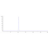 SEC-HPLC - Anti-CD172 gamma Antibody [KWAR23] - Low endotoxin, Azide free (A323926) - Antibodies.com