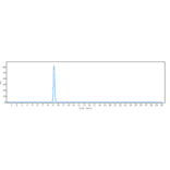 SEC-HPLC - Anti-CD19 Antibody [Research Grade Biosimilar] - Low endotoxin, Azide free (A323927) - Antibodies.com