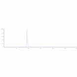 SEC-HPLC - Anti-CD200R Antibody [Research Grade Biosimilar] - Low endotoxin, Azide free (A323931) - Antibodies.com