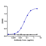 ELISA - Anti-CD200R Antibody [Research Grade Biosimilar] - Low endotoxin, Azide free (A323931) - Antibodies.com