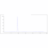 SEC-HPLC - Anti-CD22 Antibody [NCI m971] - Low endotoxin, Azide free (A323932) - Antibodies.com