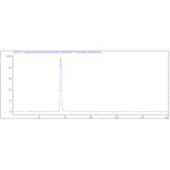 SEC-HPLC - Anti-CD22 Antibody [NCI m972] - Low endotoxin, Azide free (A323933) - Antibodies.com