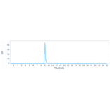 SEC-HPLC - Anti-CD9 Antibody [Research Grade Biosimilar] - Low endotoxin, Azide free (A323956) - Antibodies.com