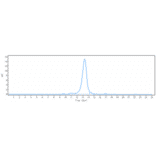 SEC-HPLC - Anti-CD98 Antibody [KHK2898] - Low endotoxin, Azide free (A323959) - Antibodies.com