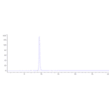 SEC-HPLC - Anti-CDCP1 Antibody [Research Grade Biosimilar] - Low endotoxin, Azide free (A323960) - Antibodies.com