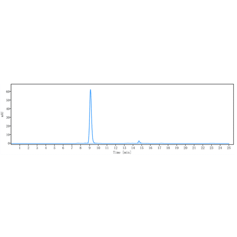 SEC-HPLC - Anti-CDCP1 Antibody [38 E11] - Low endotoxin, Azide free (A323961) - Antibodies.com