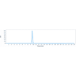 SEC-HPLC - Anti-Claudin 6 Antibody [IMAB027] - Low endotoxin, Azide free (A323968) - Antibodies.com