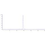 SEC-HPLC - Anti-Claudin 6 Antibody [AB1-11] - Low endotoxin, Azide free (A323969) - Antibodies.com