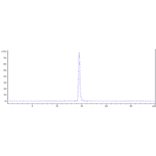 SEC-HPLC - Anti-Claudin 6 Antibody [AB3-7] - Low endotoxin, Azide free (A323970) - Antibodies.com