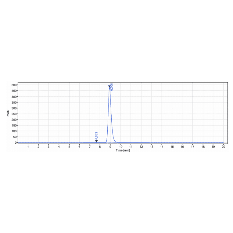 SEC-HPLC - Anti-CLEC4C Antibody [BIIB059] - Low endotoxin, Azide free (A323977) - Antibodies.com