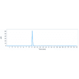 SEC-HPLC - Anti-Clusterin Antibody [AB-16B5] - Low endotoxin, Azide free (A323978) - Antibodies.com