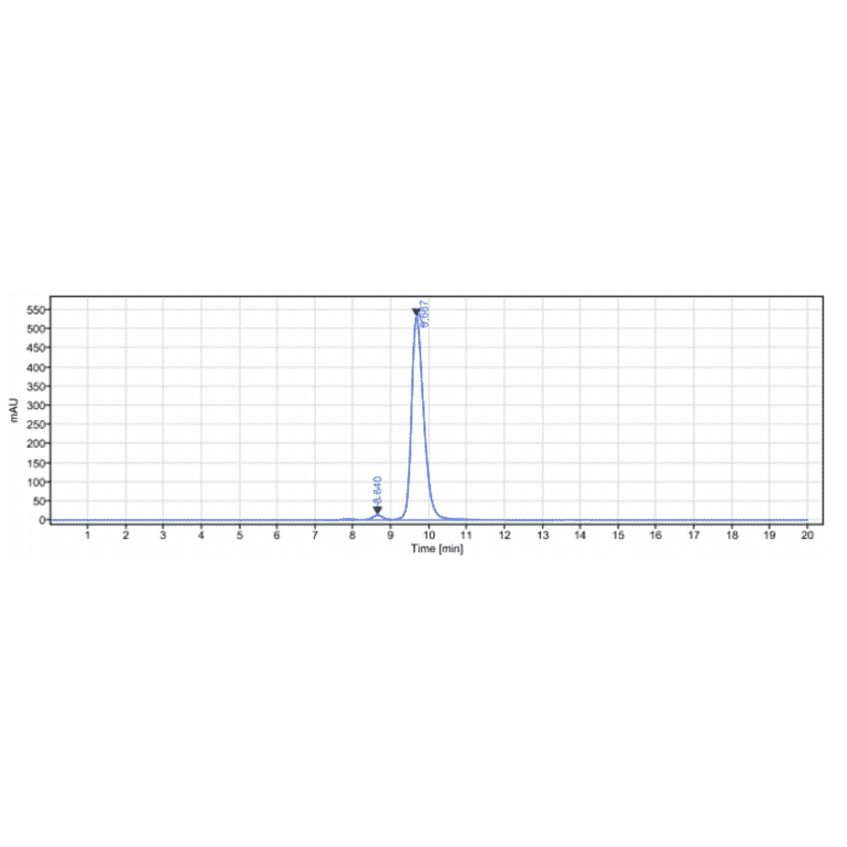 SEC-HPLC - Anti-Coxsackie Adenovirus Receptor/hCAR Antibody [Research Grade Biosimilar] - Low endotoxin, Azide free (A323979) - Antibodies.com