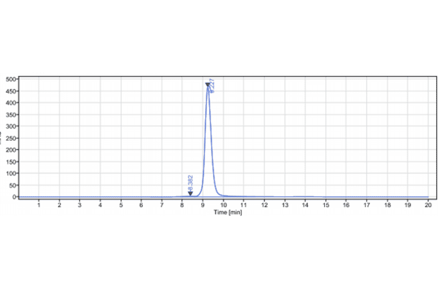 SEC-HPLC - Anti-CRTAM Antibody [Research Grade Biosimilar] - Low endotoxin, Azide free (A323980) - Antibodies.com