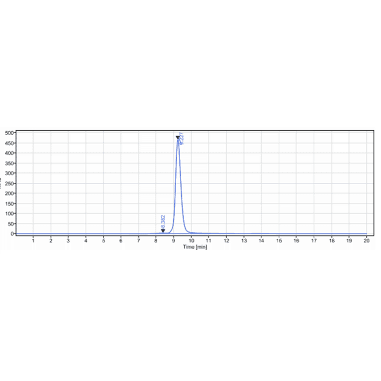 SEC-HPLC - Anti-CRTAM Antibody [Research Grade Biosimilar] - Low endotoxin, Azide free (A323980) - Antibodies.com