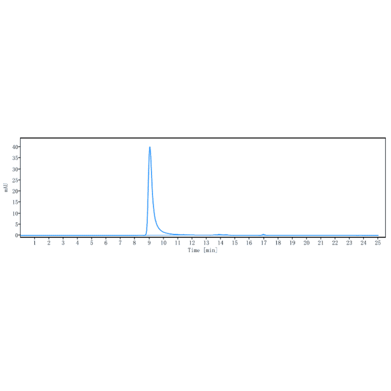 SEC-HPLC - Anti-CT B Antibody [ATH3G10] - Low endotoxin, Azide free (A323983) - Antibodies.com