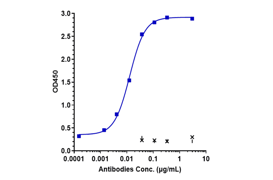 ELISA - Anti-DLK-1 Antibody [LIV-1205] - Low endotoxin, Azide free (A323997) - Antibodies.com