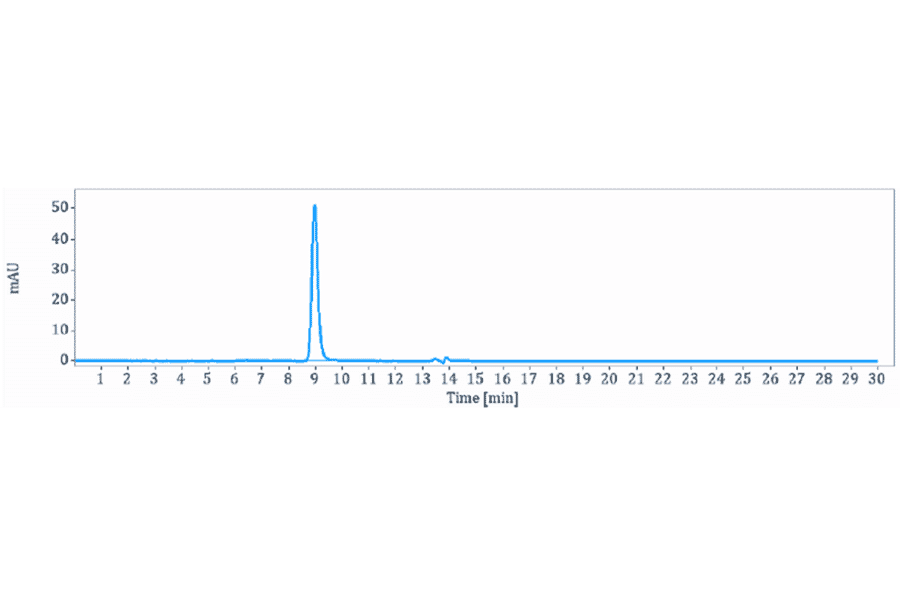 SEC-HPLC - Anti-DLL3 Antibody [Research Grade Biosimilar] - Low endotoxin, Azide free (A323998) - Antibodies.com