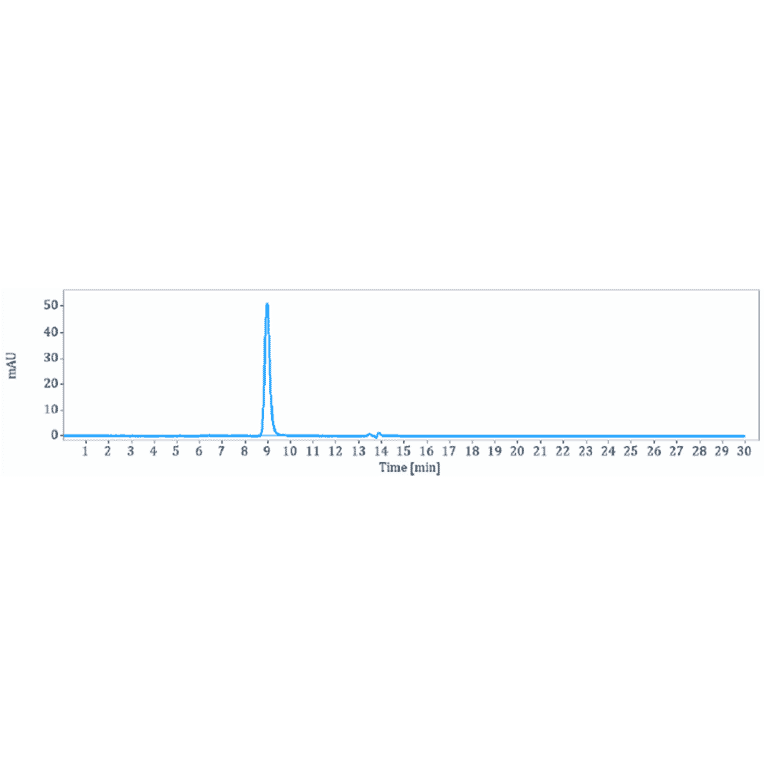 SEC-HPLC - Anti-DLL3 Antibody [Research Grade Biosimilar] - Low endotoxin, Azide free (A323998) - Antibodies.com