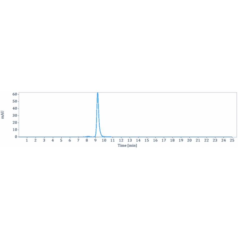 SEC-HPLC - Anti-DR6 Antibody [Research Grade Biosimilar] - Low endotoxin, Azide free (A324000) - Antibodies.com