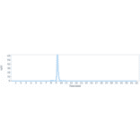 SEC-HPLC - Anti-DR6 Antibody [Research Grade Biosimilar] - Low endotoxin, Azide free (A324000) - Antibodies.com