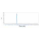 SEC-HPLC - Anti-EGFR Antibody [Research Grade Biosimilar] - Low endotoxin, Azide free (A324004) - Antibodies.com