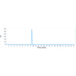 SEC-HPLC - Anti-Endothelin B Receptor/ET-B Antibody [DEDN6526A] - Low endotoxin, Azide free (A324009) - Antibodies.com