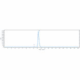 SEC-HPLC - Anti-FGFR4 Antibody [U3-1784] - Low endotoxin, Azide free (A324026) - Antibodies.com