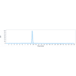 SEC-HPLC - Anti-GCSF Receptor Antibody [Research Grade Biosimilar] - Low endotoxin, Azide free (A324035) - Antibodies.com