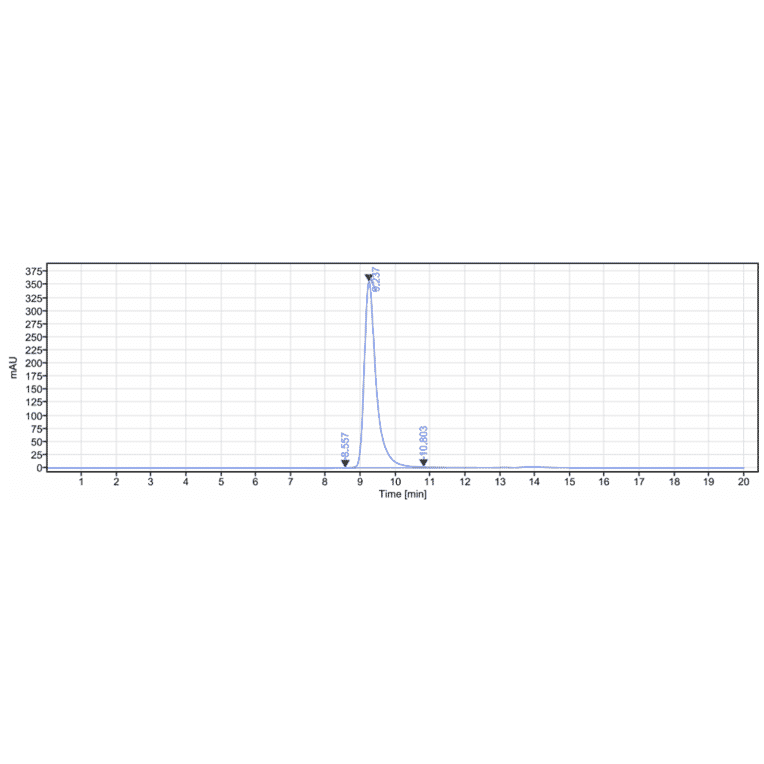 SEC-HPLC - Anti-GOLPH2 Antibody [Research Grade Biosimilar] - Low endotoxin, Azide free (A324044) - Antibodies.com