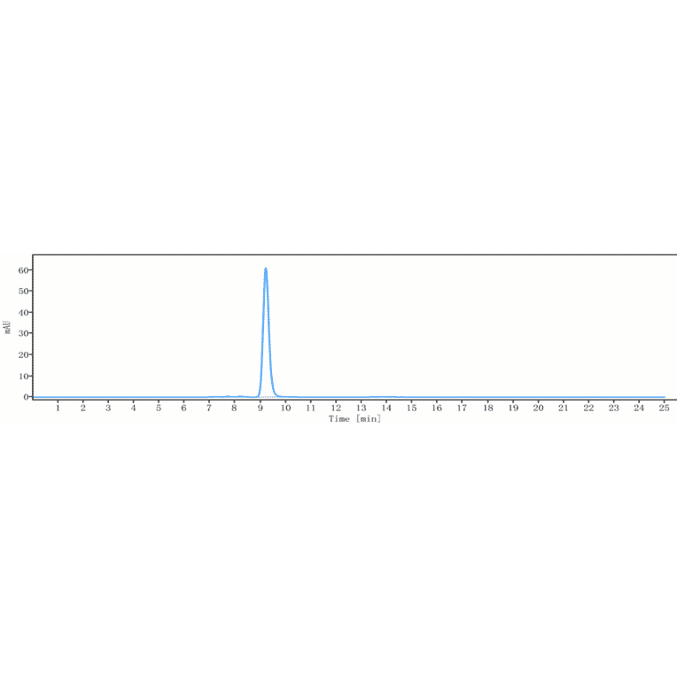SEC-HPLC - Anti-GPA33 Antibody [KRN330] - Low endotoxin, Azide free (A324045) - Antibodies.com