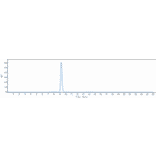 SEC-HPLC - Anti-GPA33 Antibody [KRN330] - Low endotoxin, Azide free (A324045) - Antibodies.com