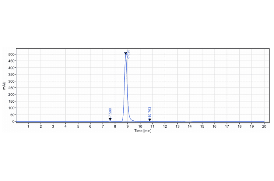 SEC-HPLC - Anti-Gremlin 1 Antibody [Research Grade Biosimilar] - Low endotoxin, Azide free (A324048) - Antibodies.com