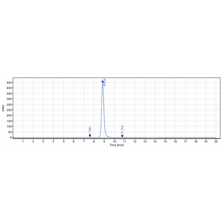 SEC-HPLC - Anti-Gremlin 1 Antibody [Research Grade Biosimilar] - Low endotoxin, Azide free (A324048) - Antibodies.com