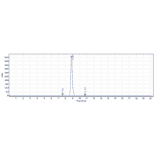 SEC-HPLC - Anti-Gremlin 1 Antibody [Research Grade Biosimilar] - Low endotoxin, Azide free (A324048) - Antibodies.com