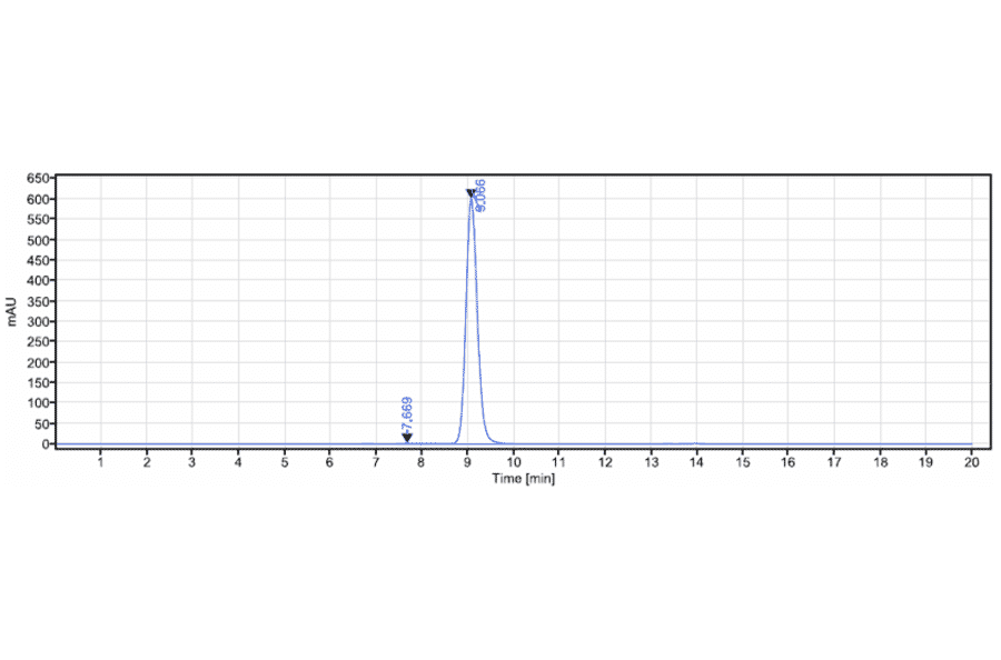 SEC-HPLC - Anti-Haptoglobin Antibody [Research Grade Biosimilar] - Low endotoxin, Azide free (A324050) - Antibodies.com
