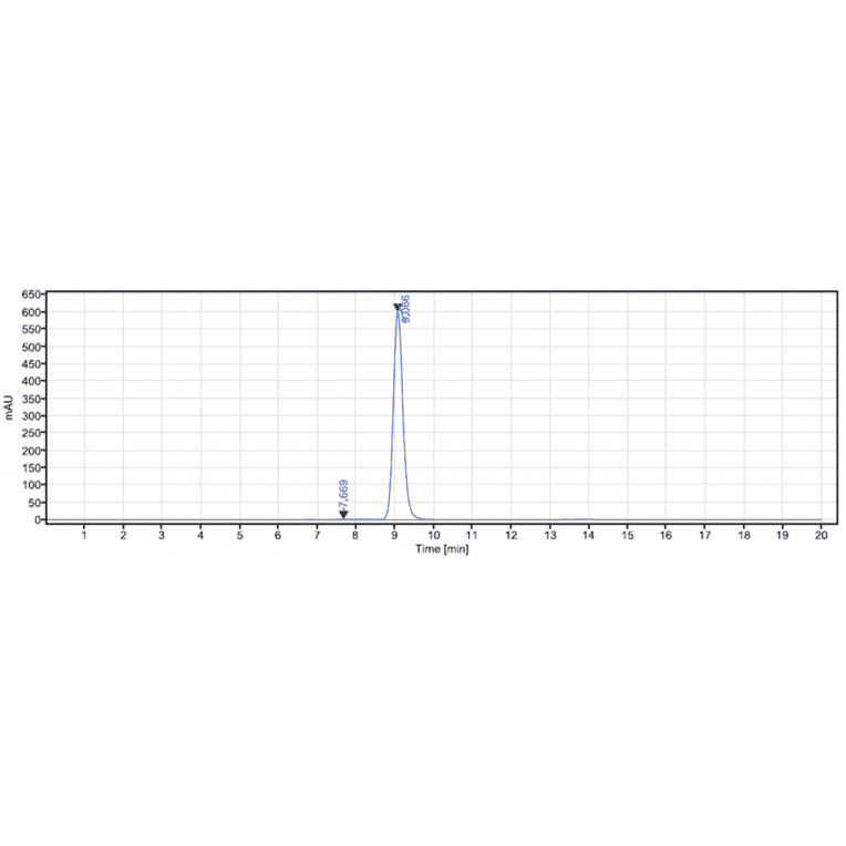 SEC-HPLC - Anti-Haptoglobin Antibody [Research Grade Biosimilar] - Low endotoxin, Azide free (A324050) - Antibodies.com