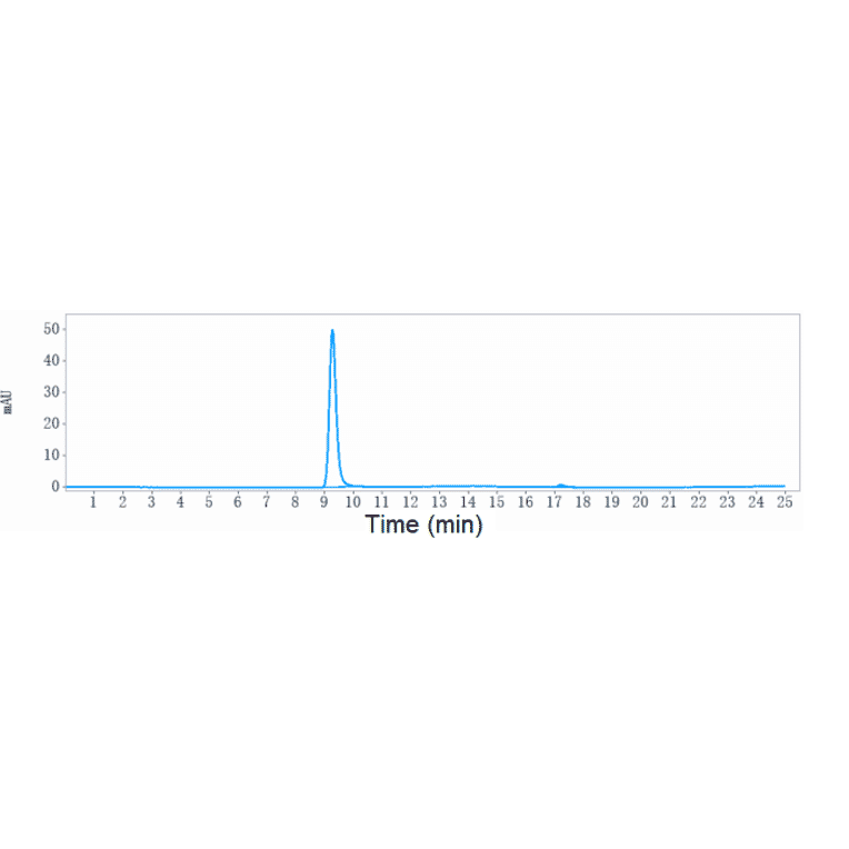 SEC-HPLC - Anti-Hepatitis B Virus Surface Antigen Antibody [OST 577] - Low endotoxin, Azide free (A324054) - Antibodies.com