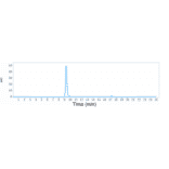 SEC-HPLC - Anti-Hepatitis B Virus Surface Antigen Antibody [OST 577] - Low endotoxin, Azide free (A324054) - Antibodies.com