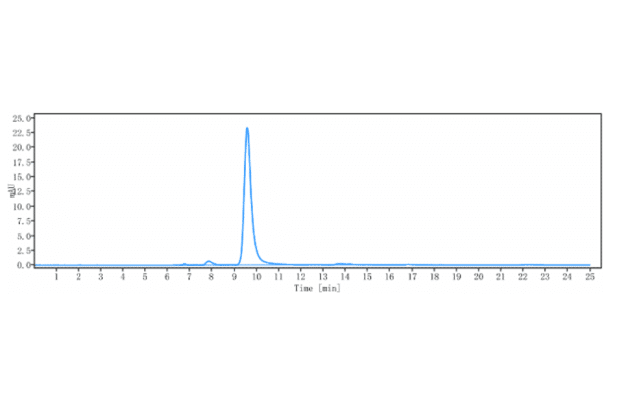 SEC-HPLC - Anti-Hepcidin Antibody [LY2787106] - Low endotoxin, Azide free (A324056) - Antibodies.com