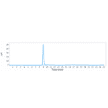 SEC-HPLC - Anti-ICOS Antibody [MEDI-570] - Low endotoxin, Azide free (A324065) - Antibodies.com