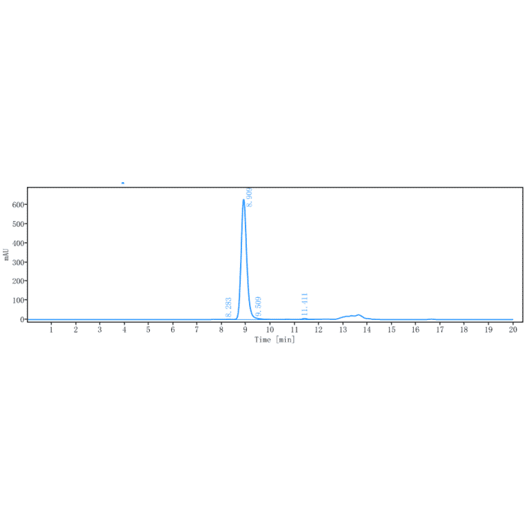 SEC-HPLC - Anti-IL-17A Antibody [SY18-VHH-11] - Low endotoxin, Azide free (A324082) - Antibodies.com