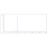 SEC-HPLC - Anti-IL-18 Antibody [GSK 1070806] - Low endotoxin, Azide free (A324084) - Antibodies.com